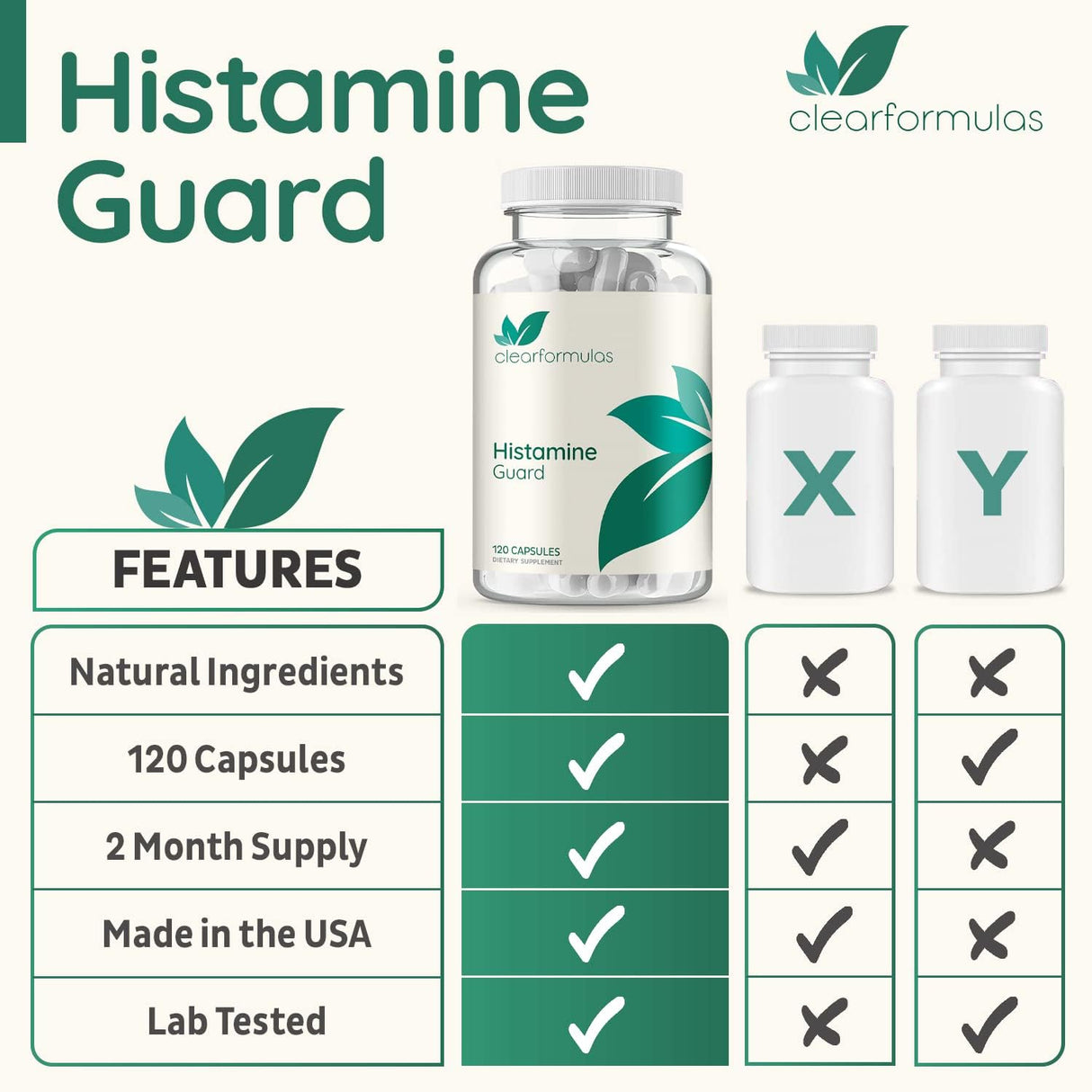 Suplemento enzimático Histamina Guard, 120 cápsulas