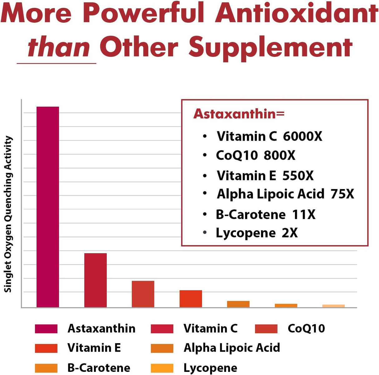Suplementos Alimenticios de asstaxantina liposomal