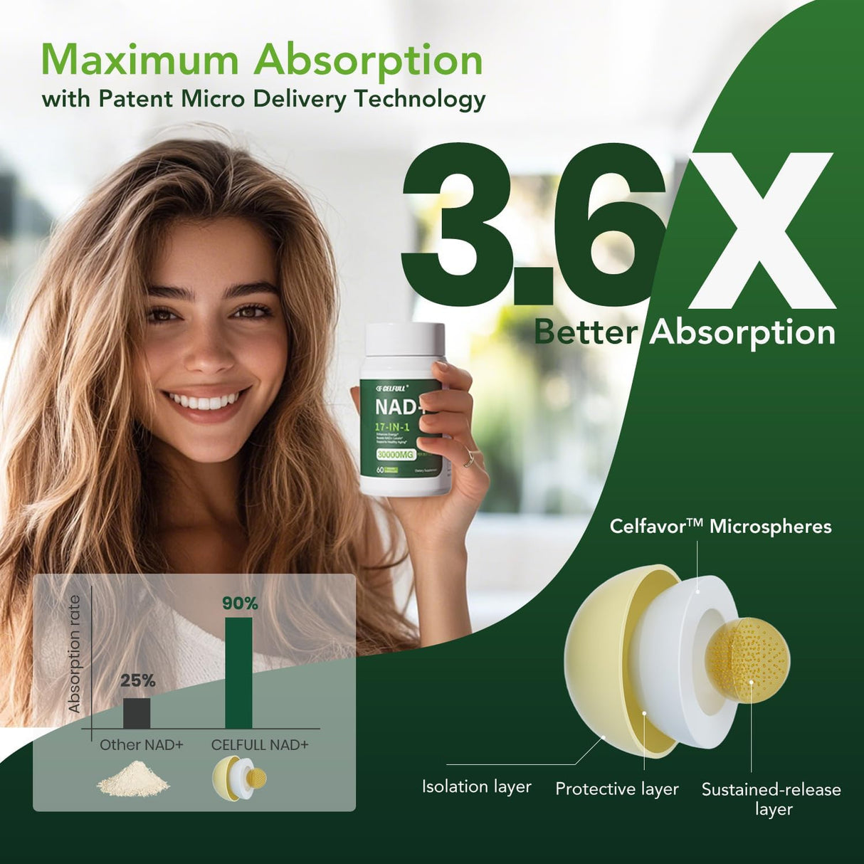 Suplemento CELFULL NAD para Mujeres - Energía Celular & Antienvejecimiento