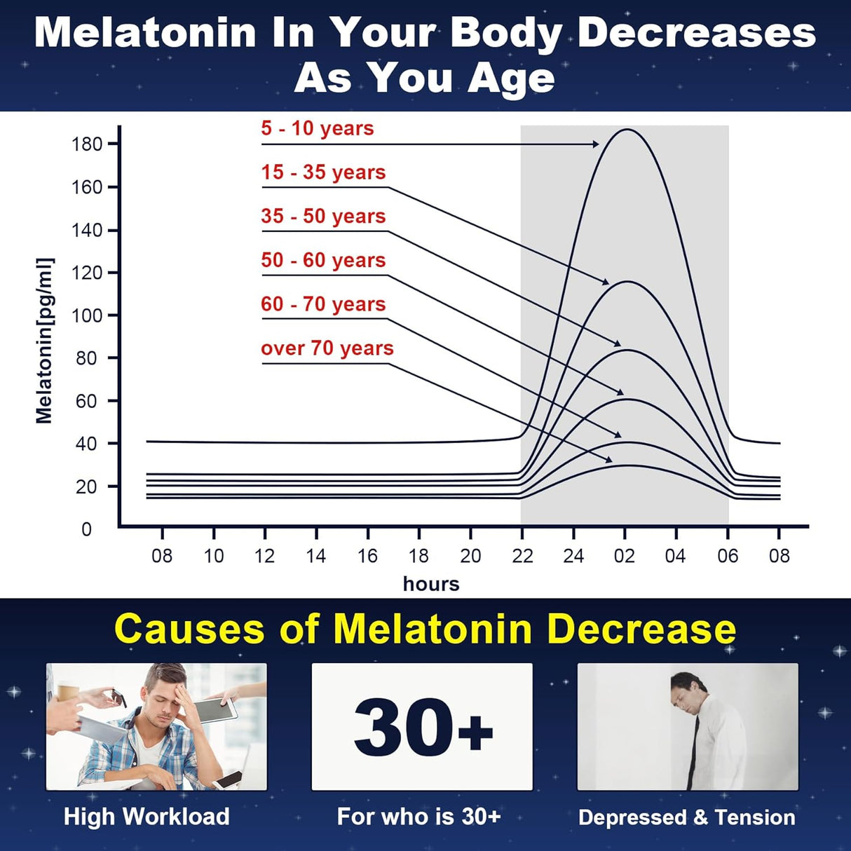 Gomitas de melatonina sin azúcar, 10 mg 20 mg con glicinato