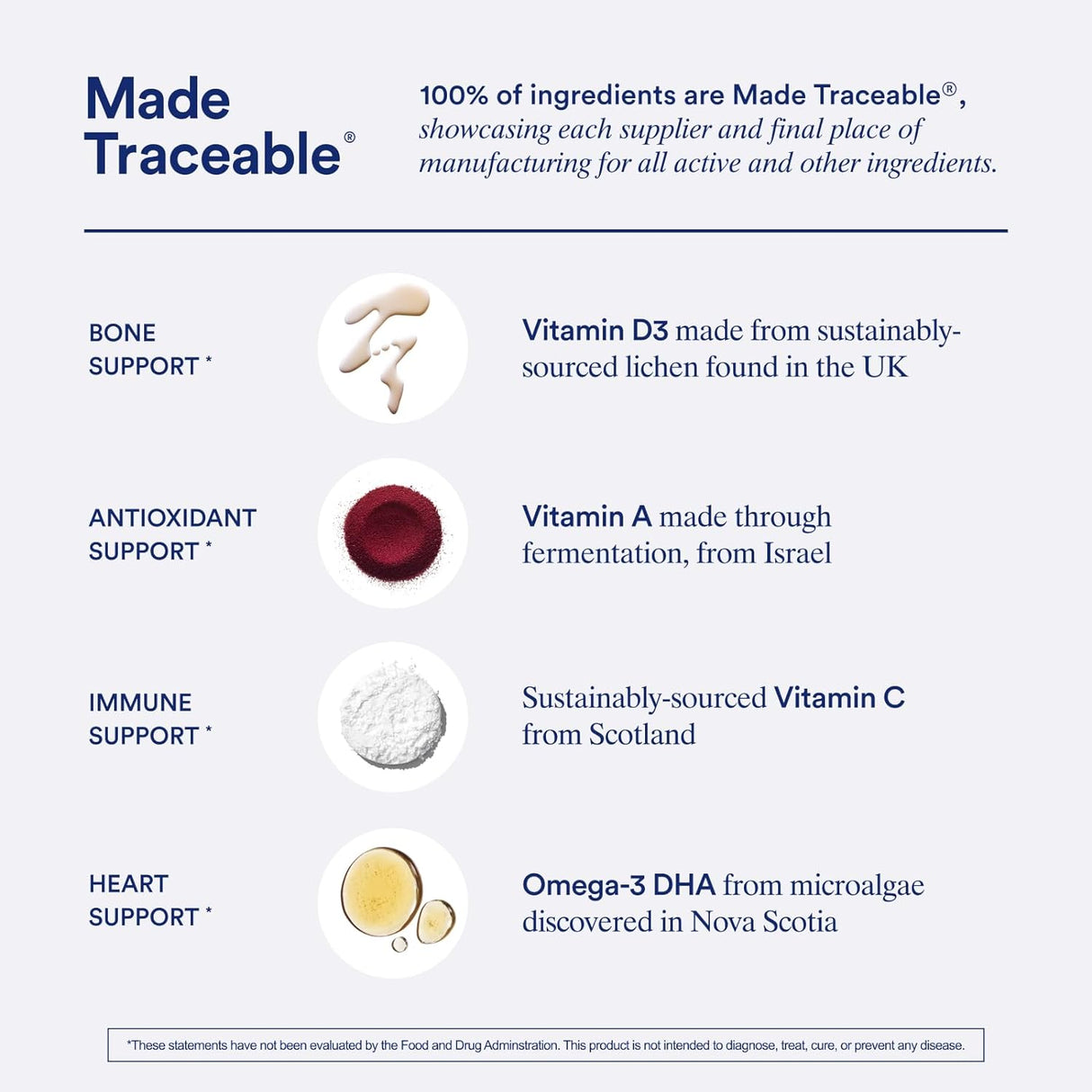 Multivitamínico Posnatal con Omega-3, Colina y Vitaminas