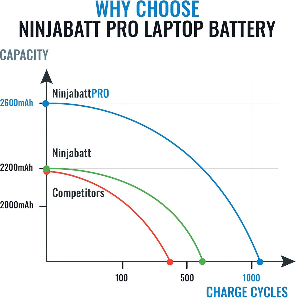 Batería Pro M5Y1K para Dell Inspiron 14 15 17 5000 3000