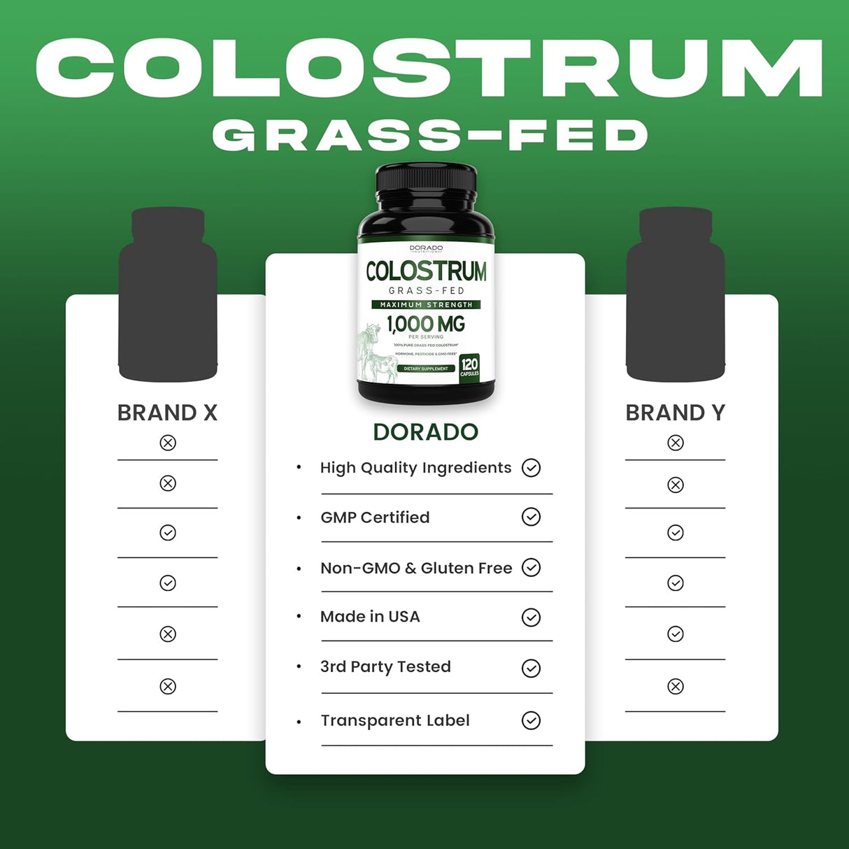 Suplemento de Calostro 1000mg - Vegano, Gluten Free, USA