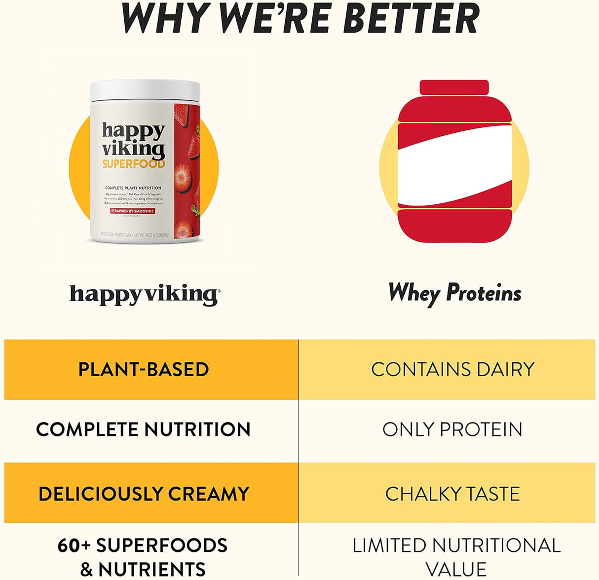 Suplementos Alimenticios Polvo de proteína vegetal de fresa