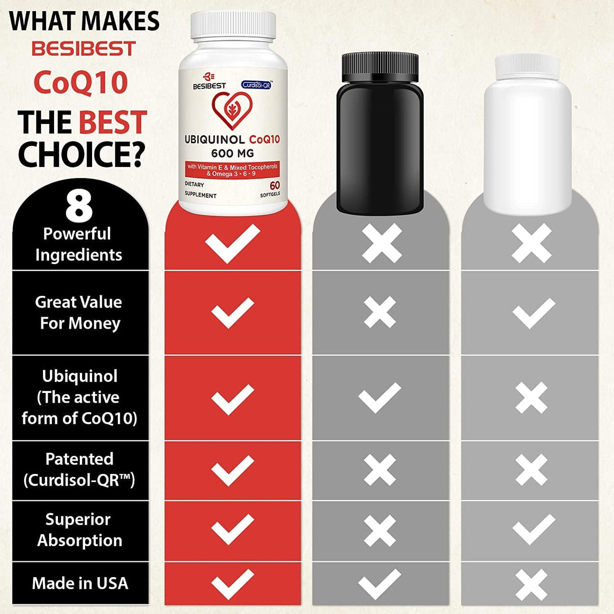 Suplementos Alimenticios para la salud del corazón