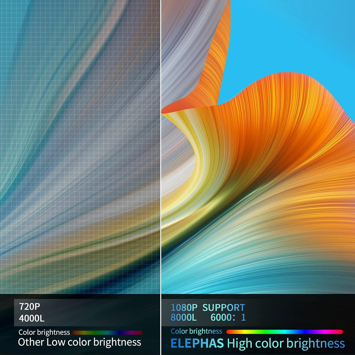 Proyector Mini para iPhone, ELEPHAS 1080P HD, 8000L, 2024