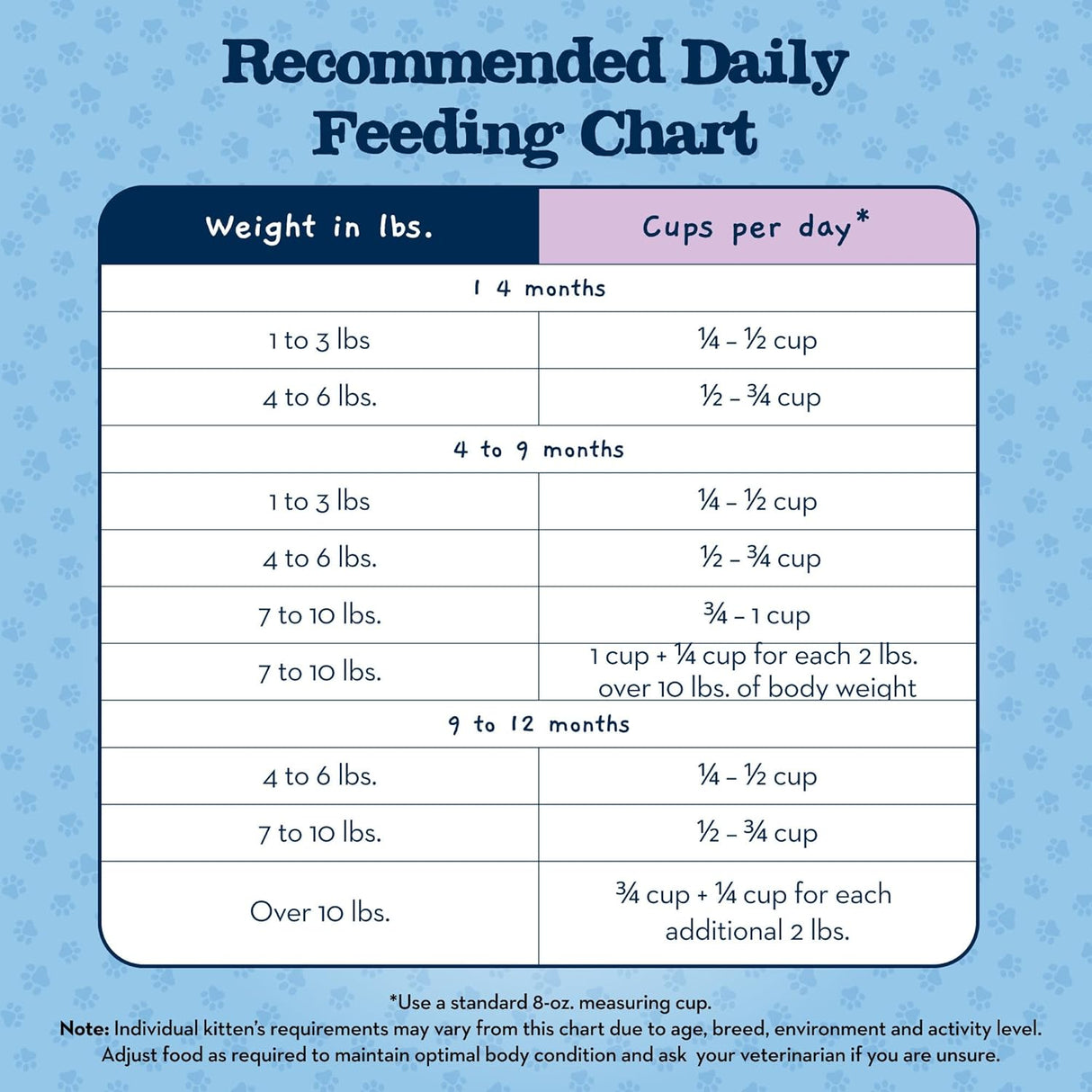 Blue Buffalo Baby Blue Healthy Growth Formula Natural Kitten Alimento seco para gatos, pollo y arroz integral, 2 libras