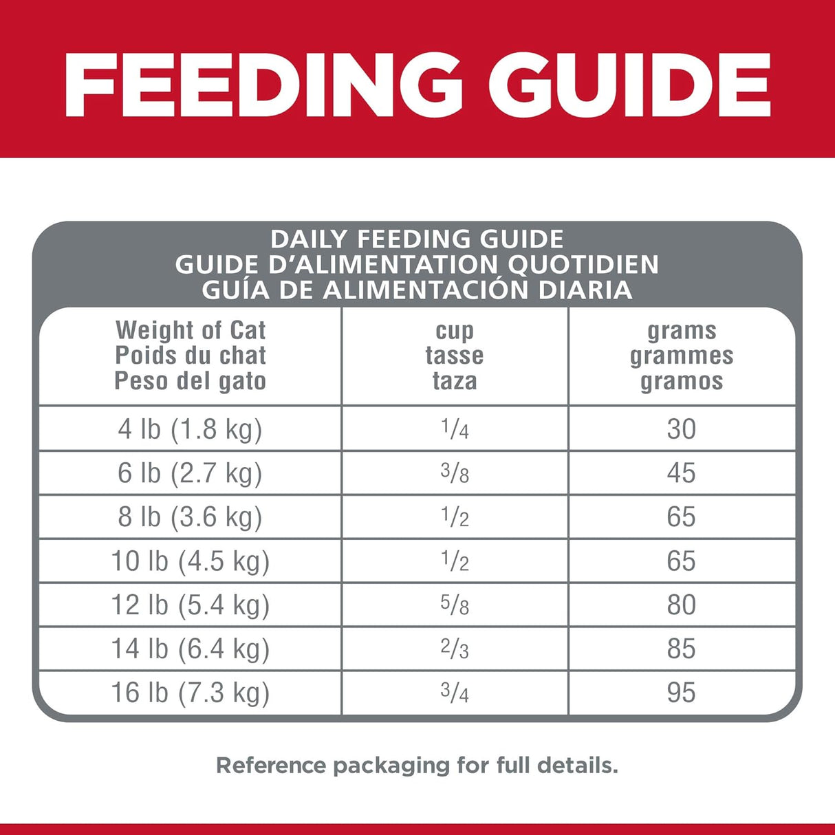 Comida seca para gato adulto, sin maíz, sabor pollo y arroz