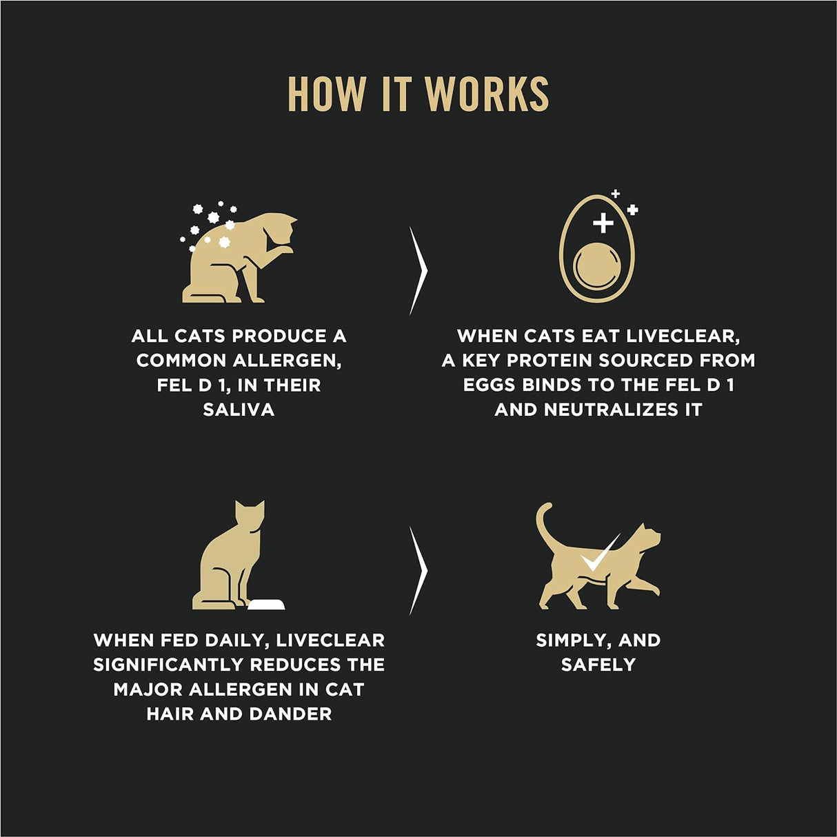 Purina Pro Plan LiveClear - Alimento seco para gatos con fórmula de pollo y arroz, bolsa de 3.2 libras