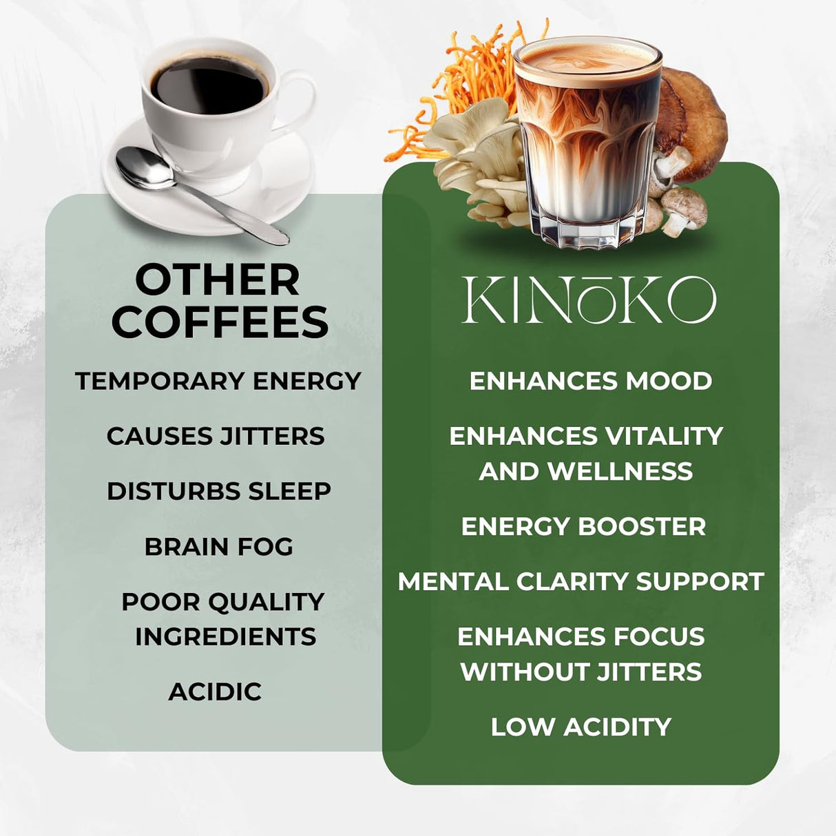 Café de Champiñones Kinoko con MCT, Energía y Enfoque