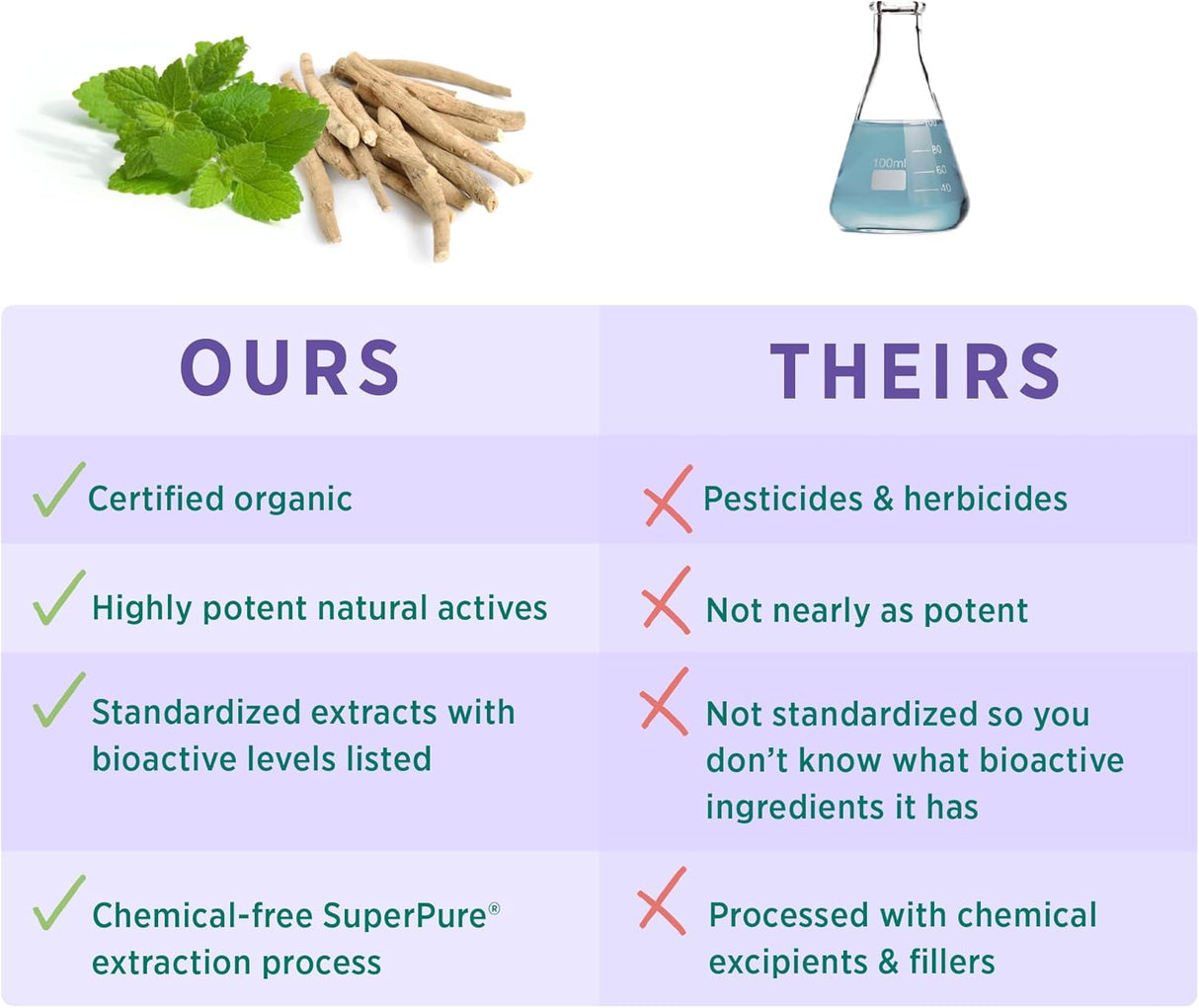 Suplemento Antiestrés PURE SYNERGY con Ashwagandha, 60 Caps