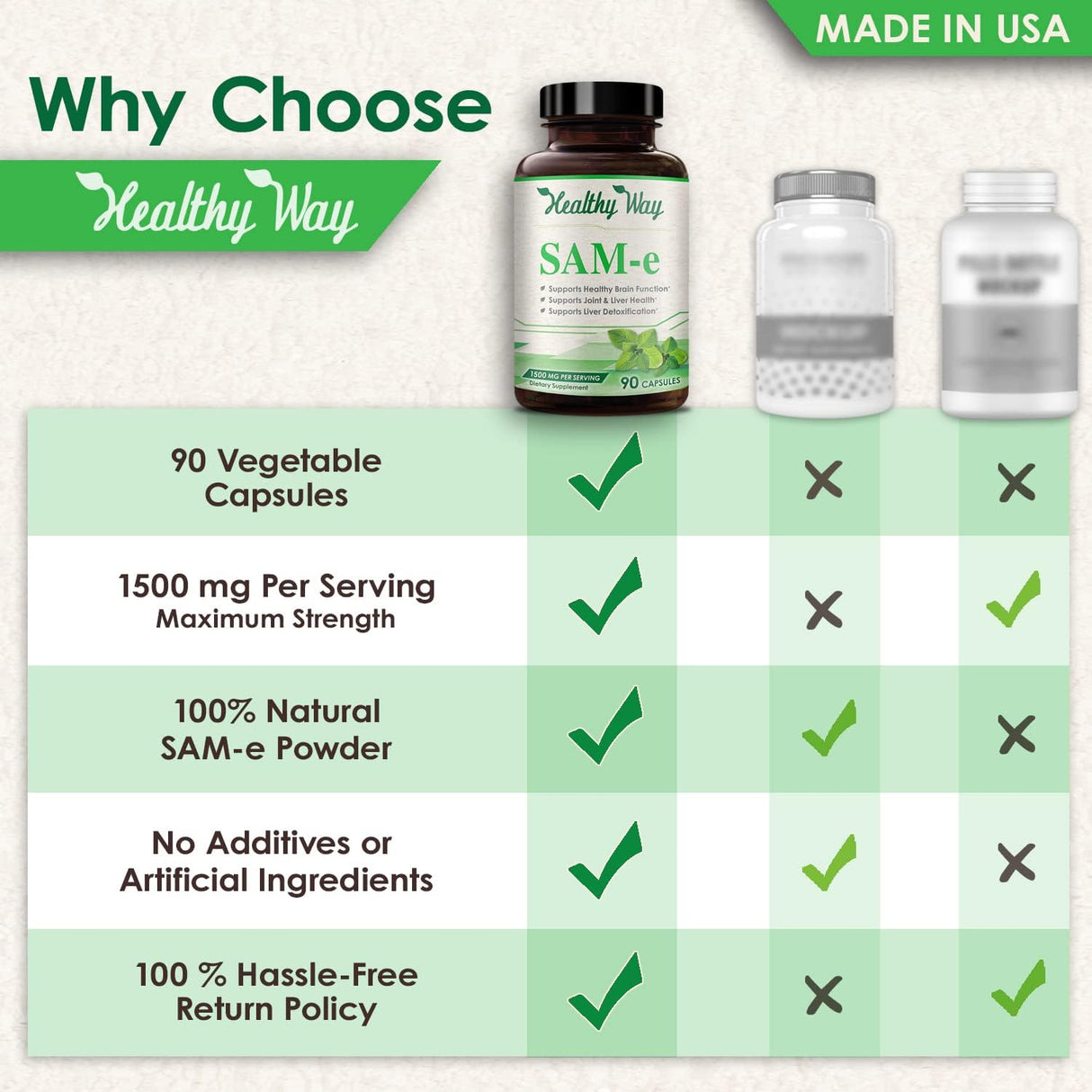 Suplemento Healthy Way SAM-e - S-adenosil metionina 1500 mg