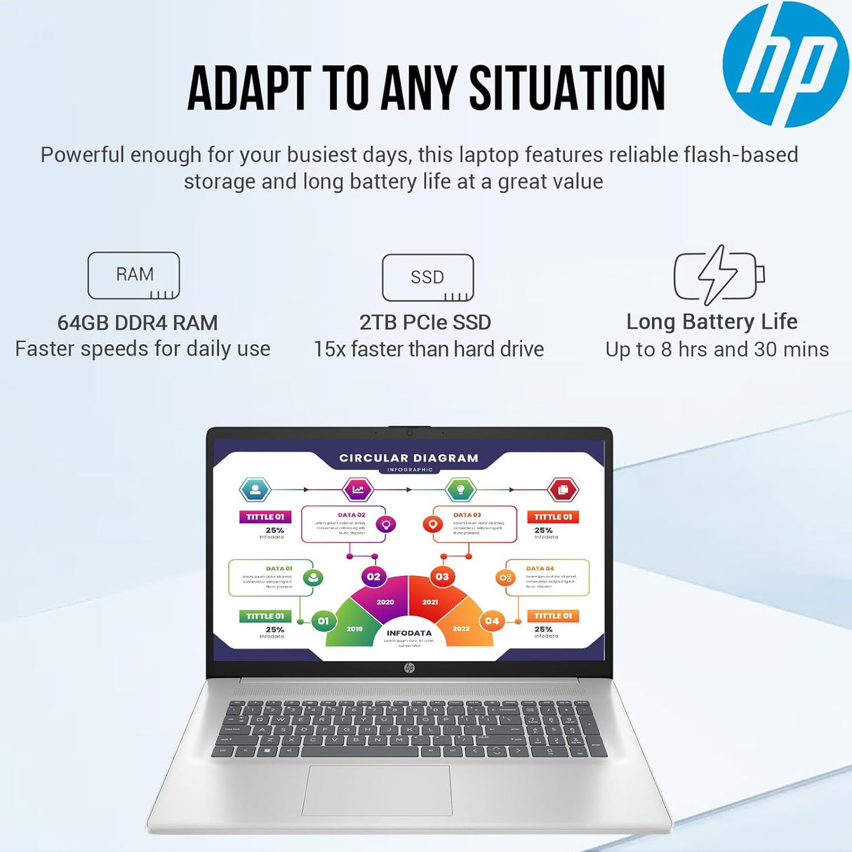 Laptop HP 17.3 FHD, Intel i5, 64GB RAM, 2TB SSD, Windows 11