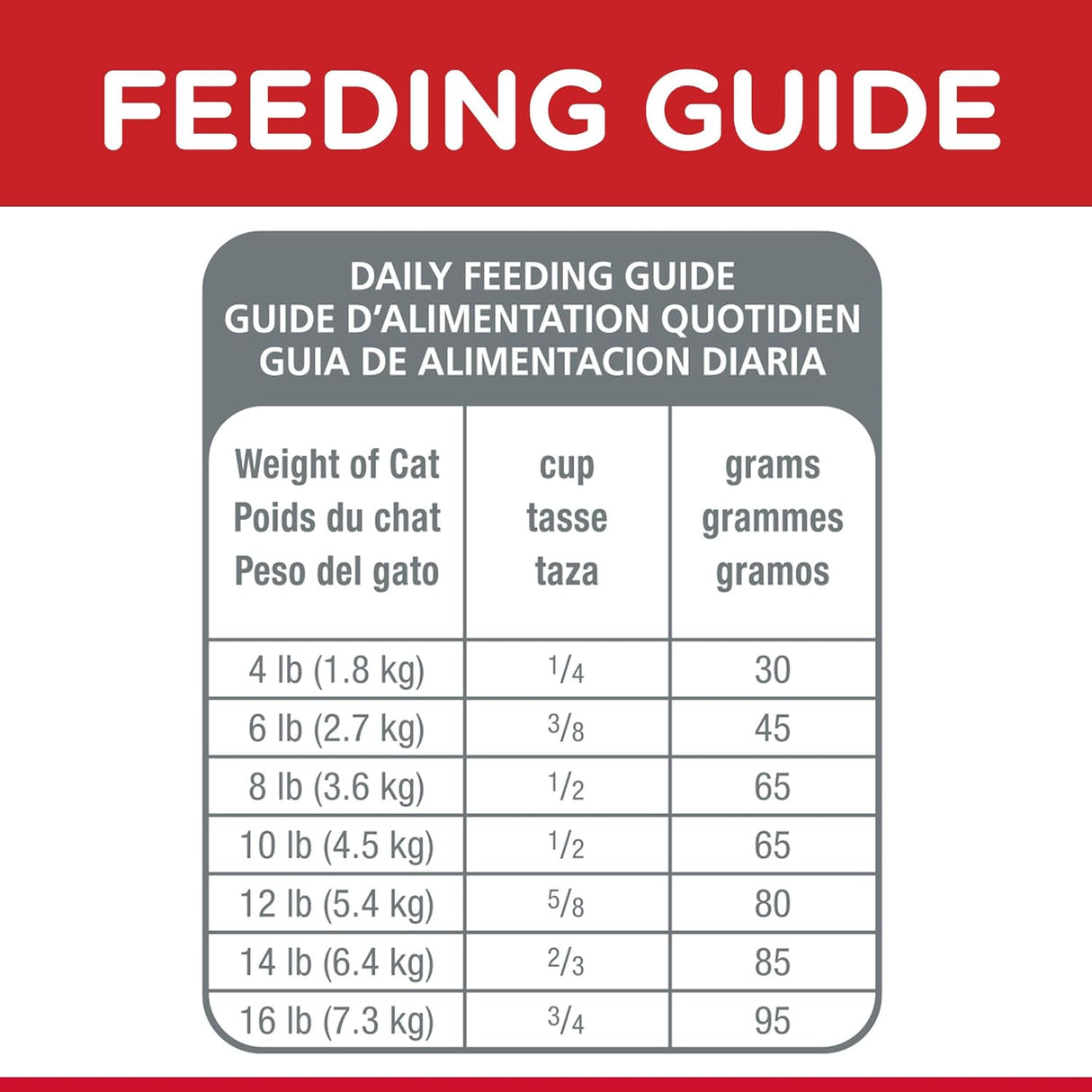 Alimento para gatos receta de pollo