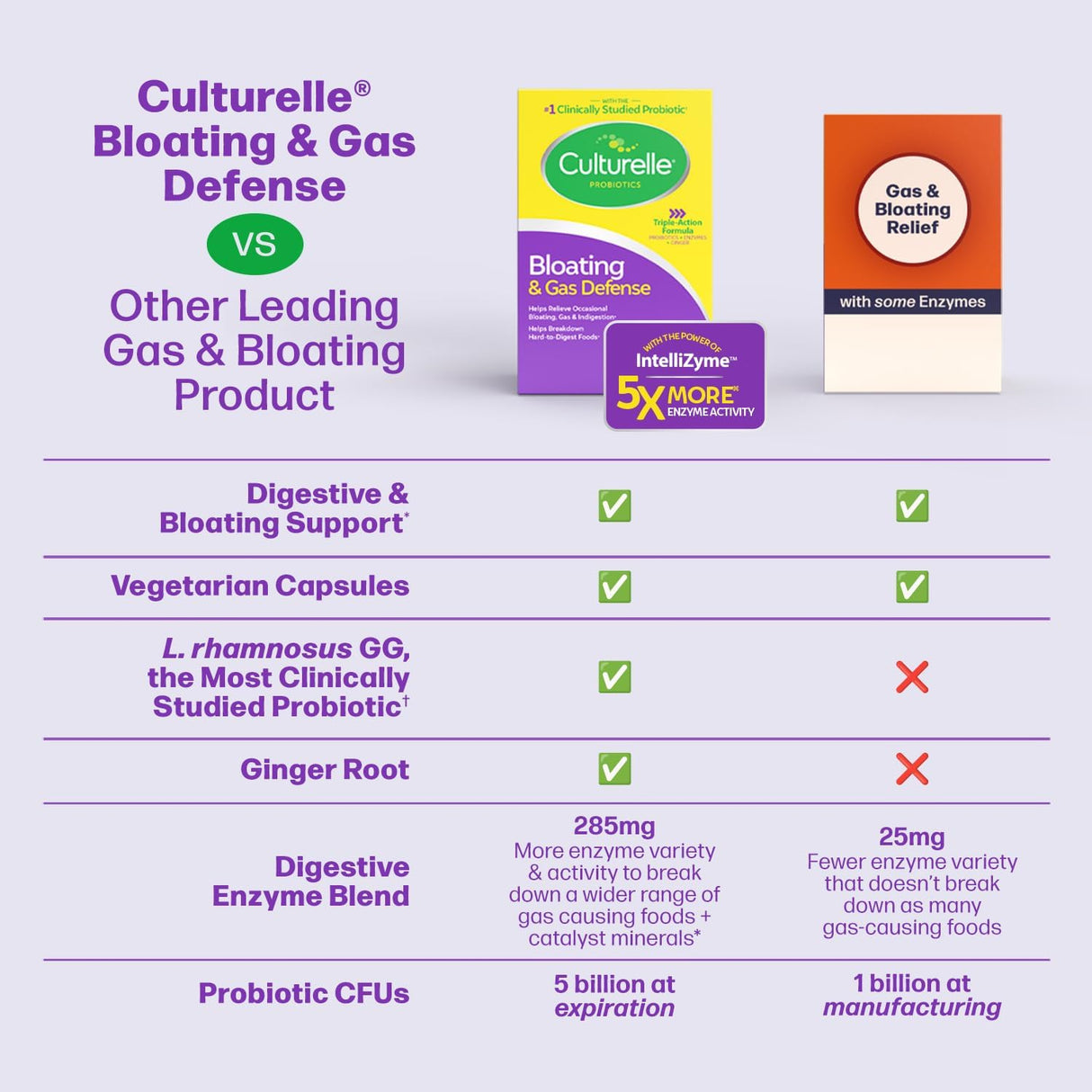 Culturelle Bloating & Gas Defensa, Enzimas y Probióticos, 30 Cápsulas
