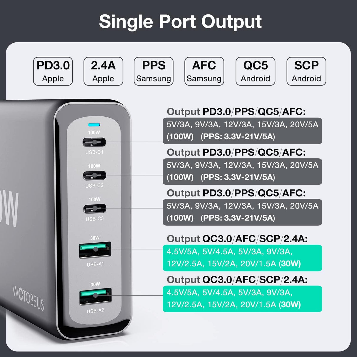 Cargador GaN USB C de 240 W Estación de carga súper rápida