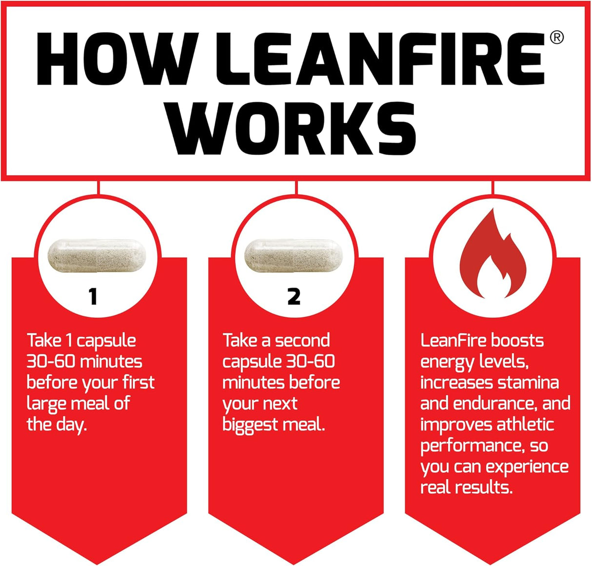 Force Factor LeanFire Pre Workout Energía, Caffeine, 30 pzas