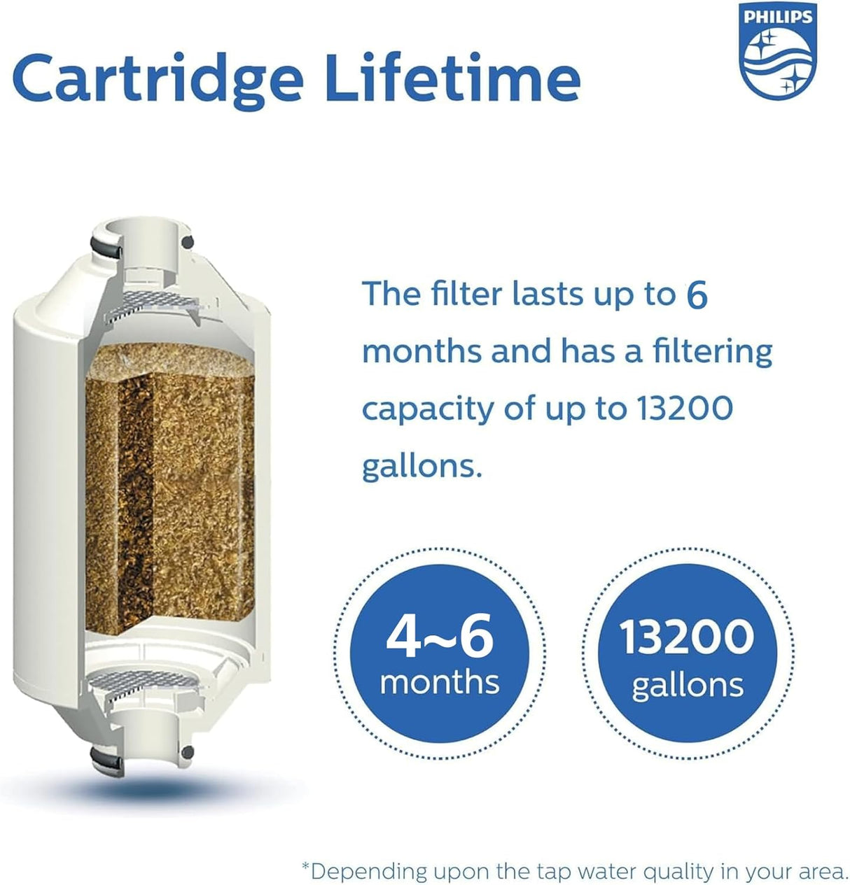 Filtro de Ducha Philips 3 Etapas, Reduce Cloro y Impurezas