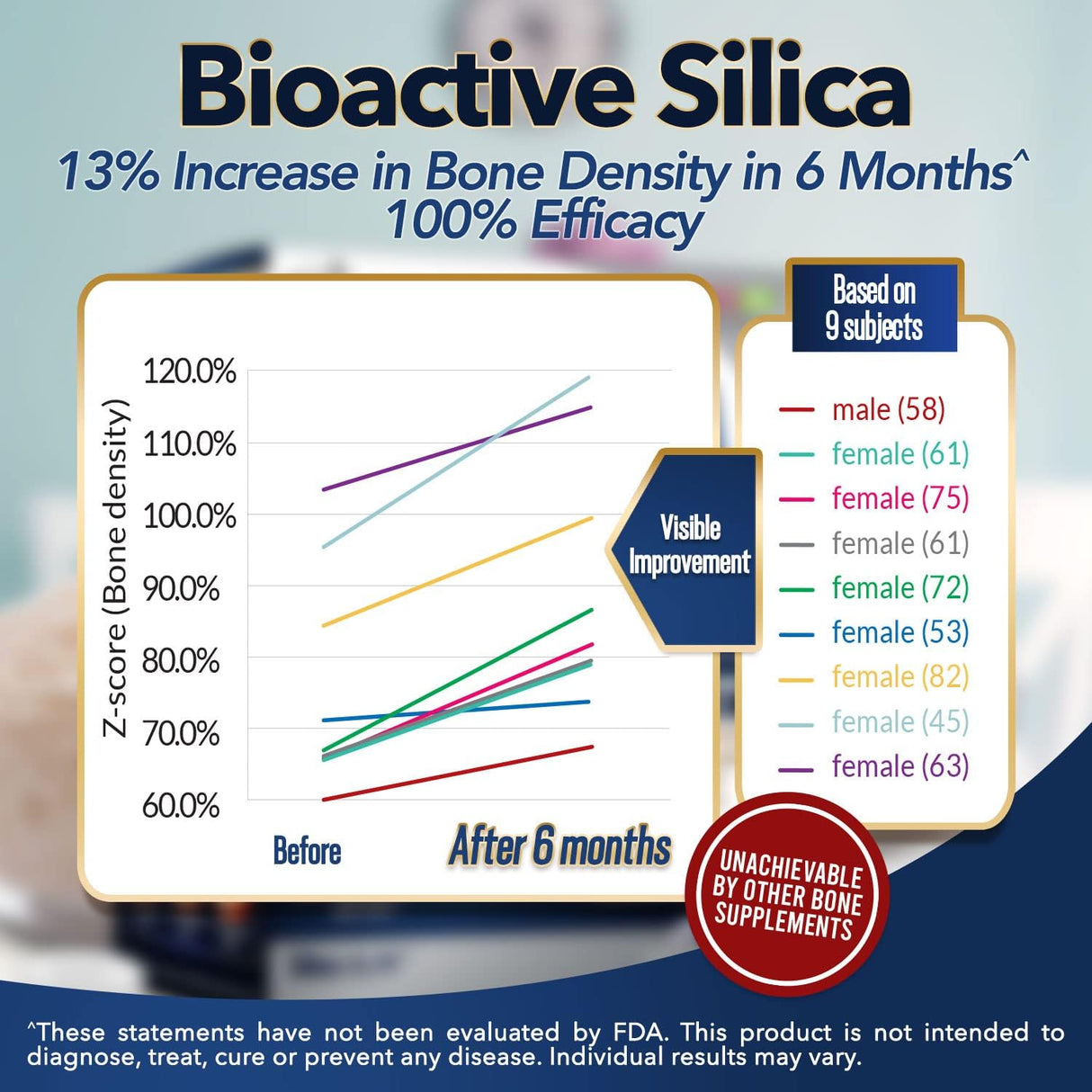Suplementos Alimenticios bioactiva