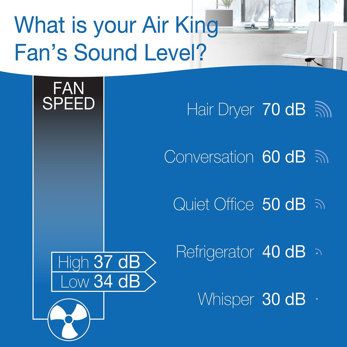 Ventilador Clip-On 2 Velocidades Air King 9145 de 6 Pulgadas