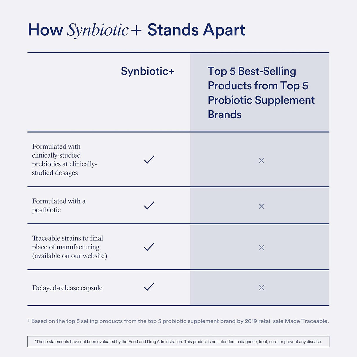 Suplementos Alimenticios 3 en 1 para la salud intestinal