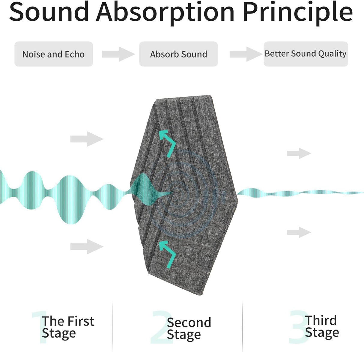 Paneles Acústicos Hexagonales Adhesivos 12 Pack 14x12 Foam