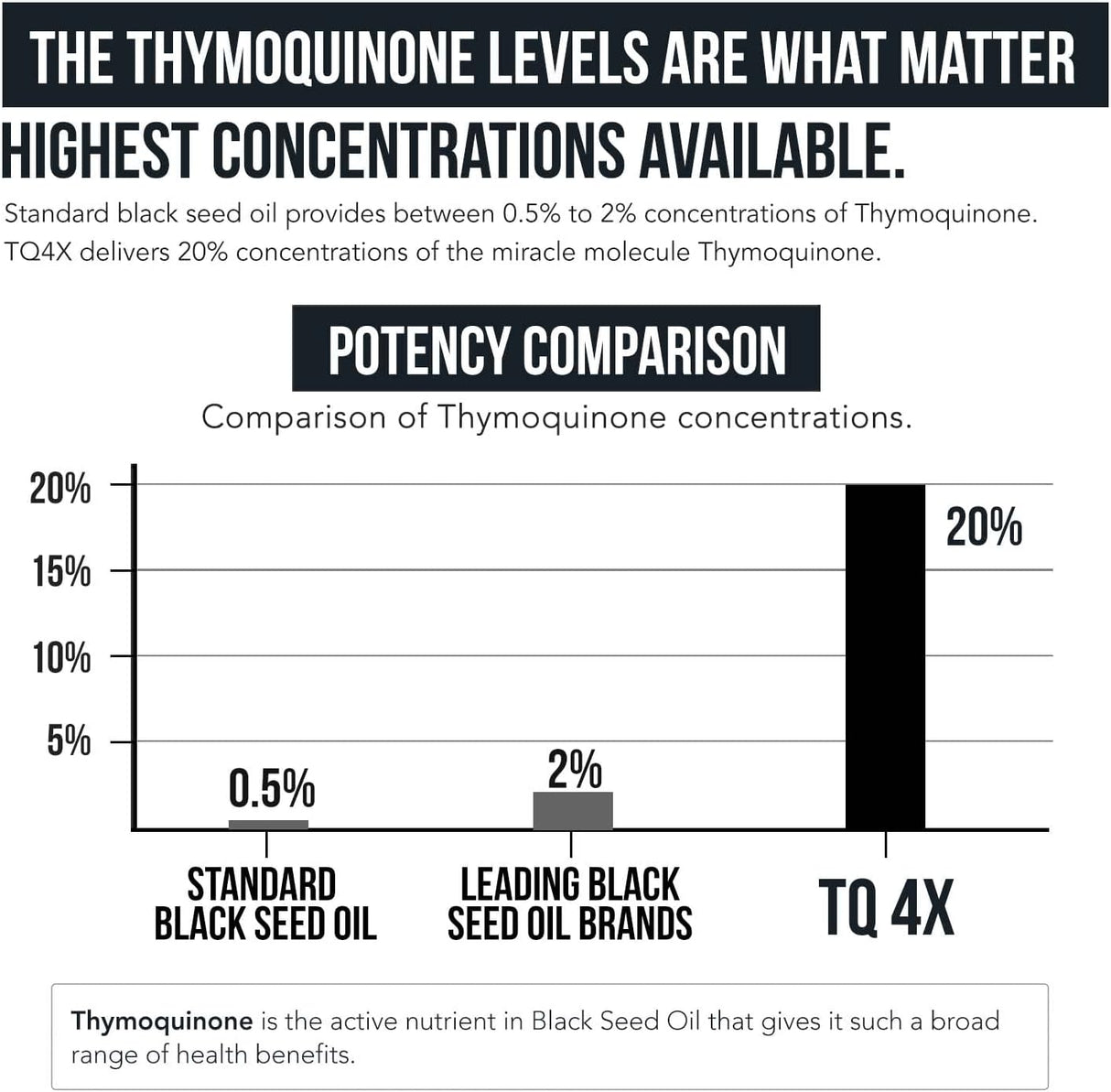 Cápsulas de Extracto de Aceite de Semilla Negra 60:1 TQ-Advanced 4X
