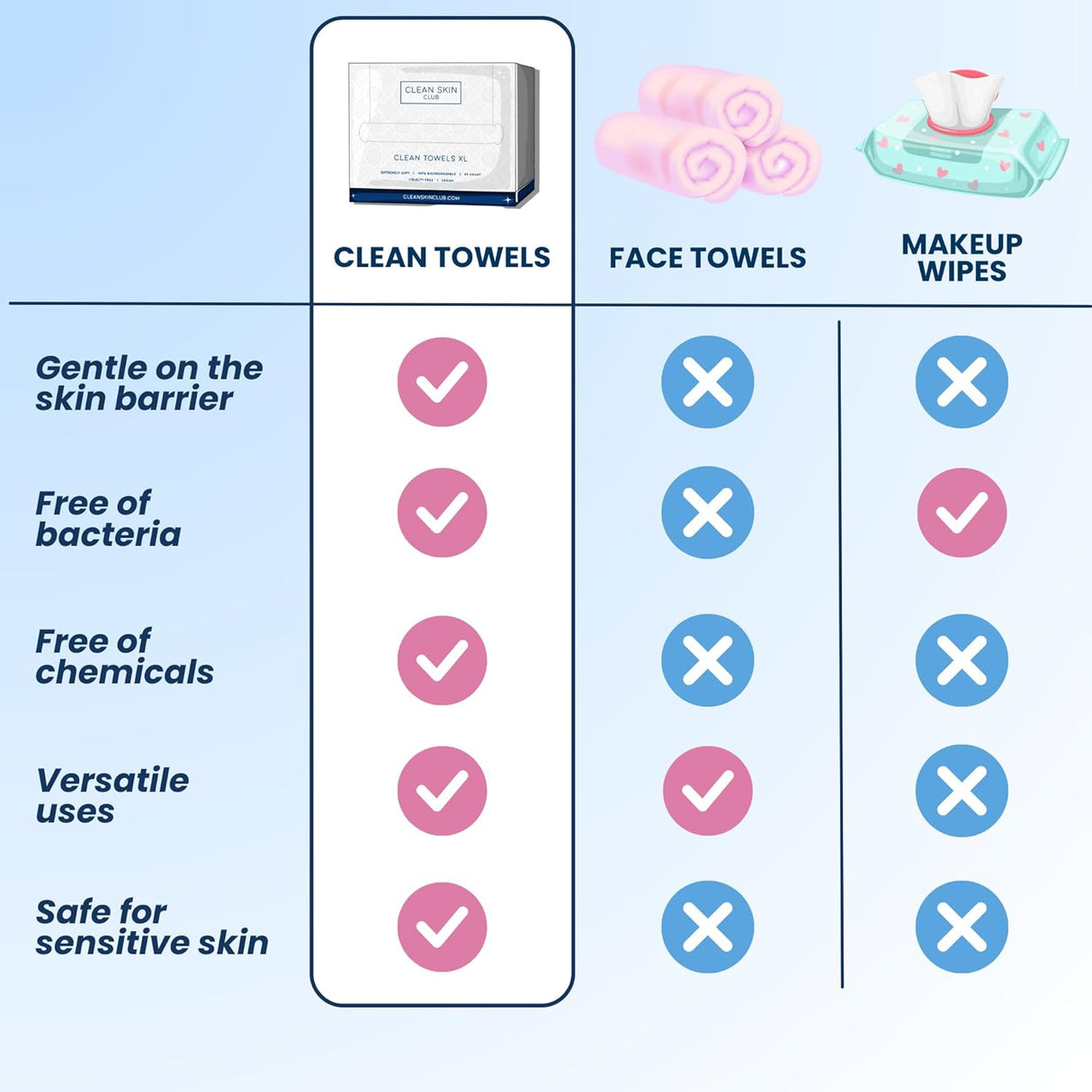 Caja de bambú con funda y toallas faciales CLEAN SKIN CLUB