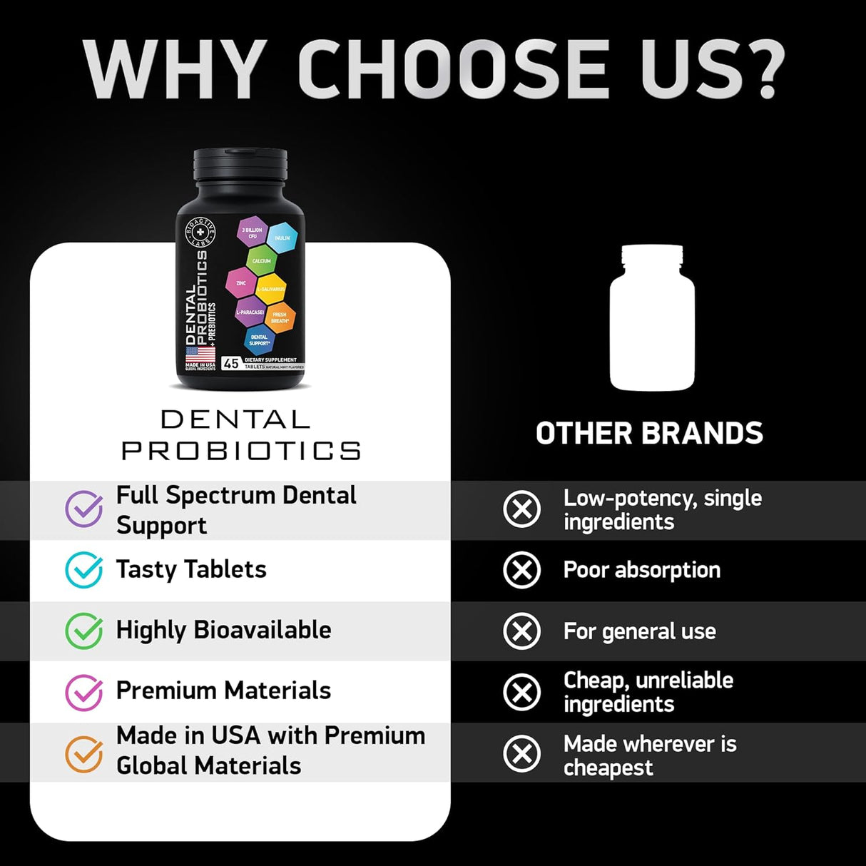 Probióticos Dentales Lactobacillus Salivarius - 45 Tabletas