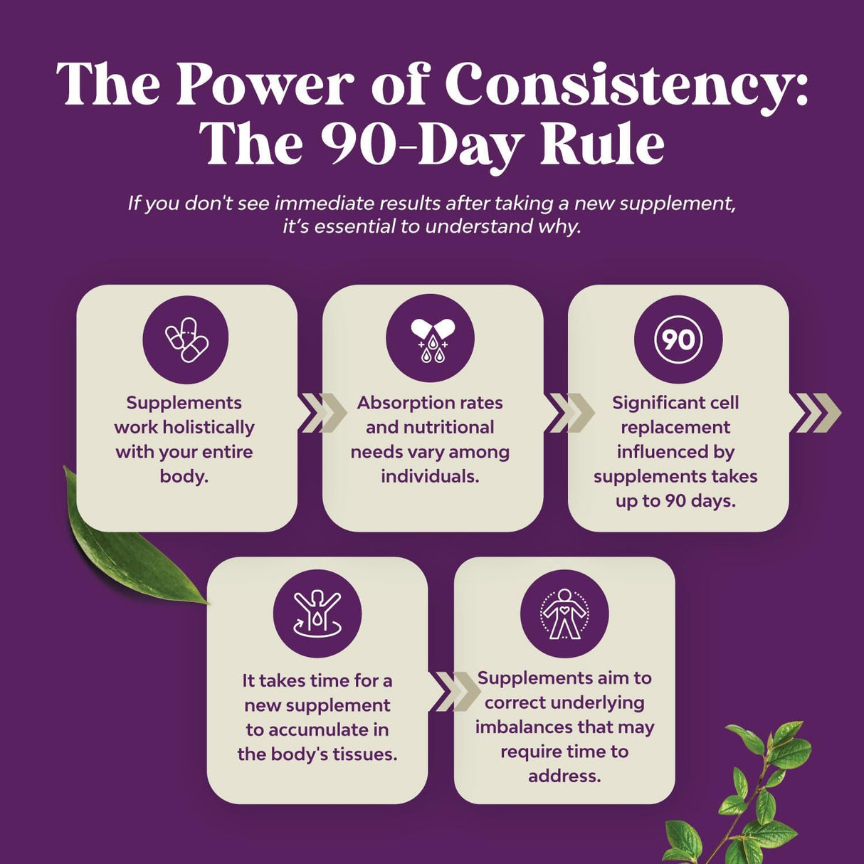 Suplemento gomitas de hierro para mujeres y hombres, 45 mg