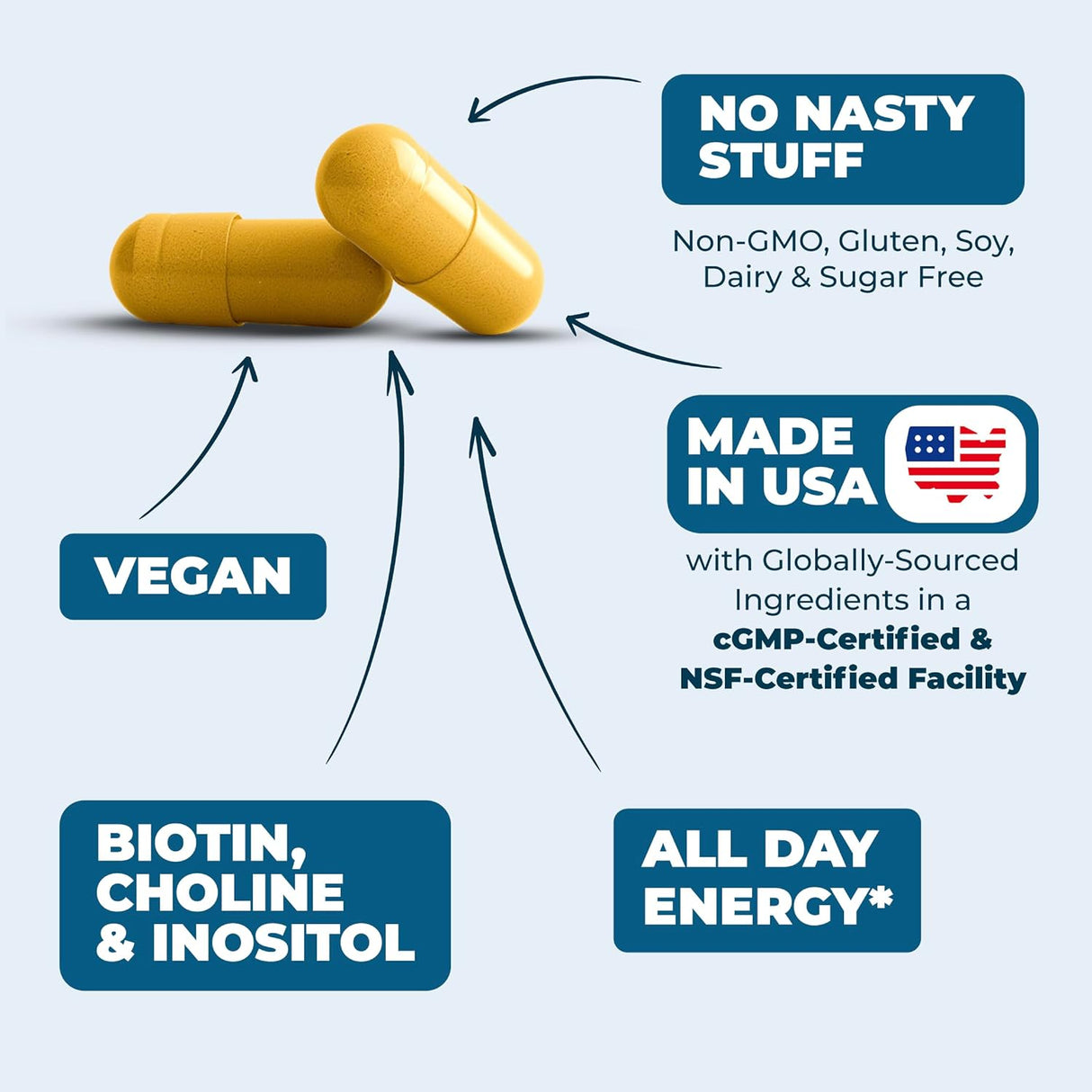 Complejo de Vitamina B y C con Ácido Fólico - Potencia Alta