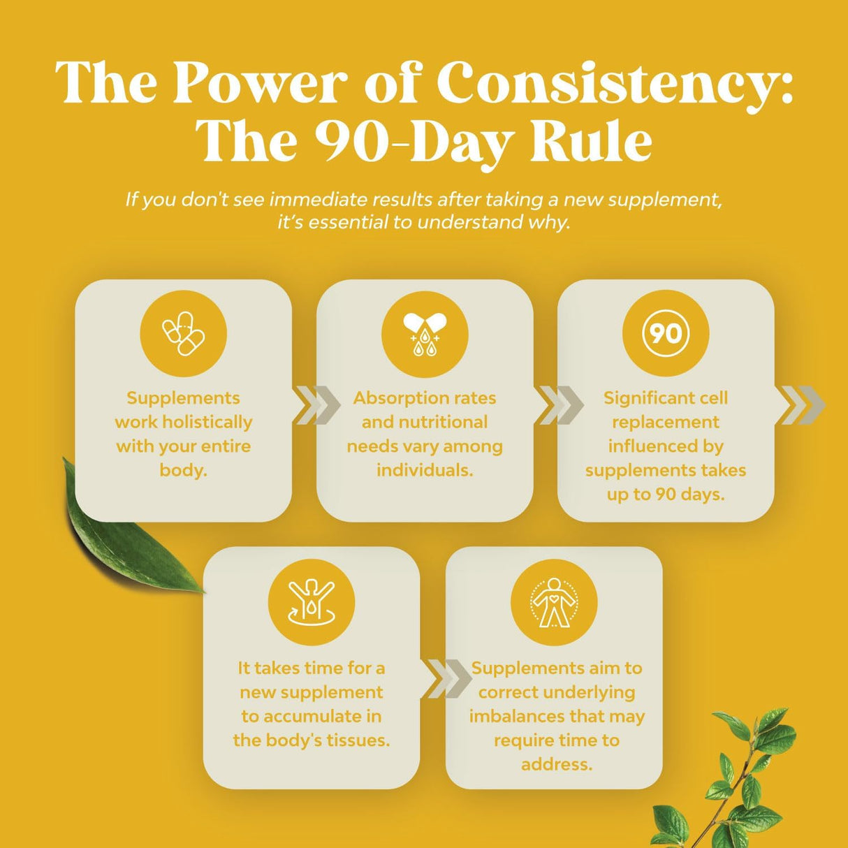 Suplementos nutricionales esenciales para la salud de ojos