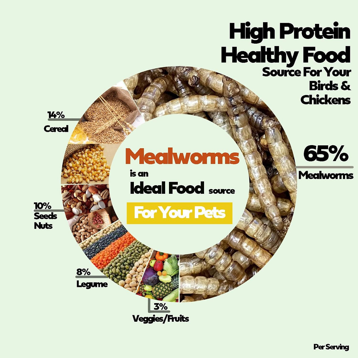 Alimentos de aves harina secos de 2 libras proteínaa pollo