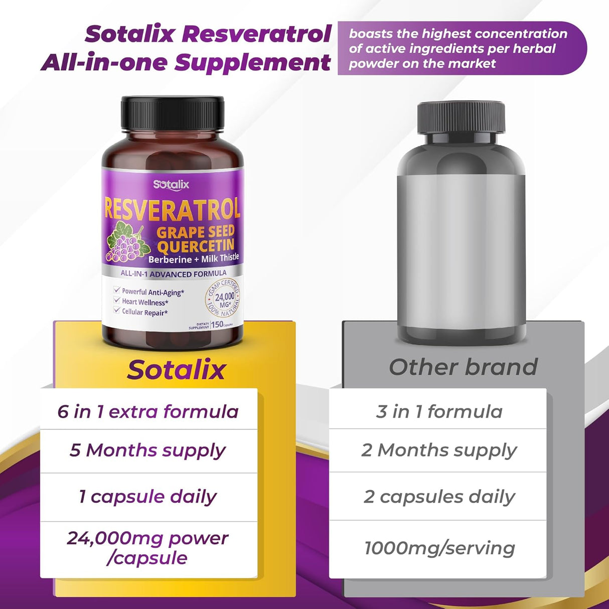 Suplementos Resveratrol 24,000 mg con semilla de uva