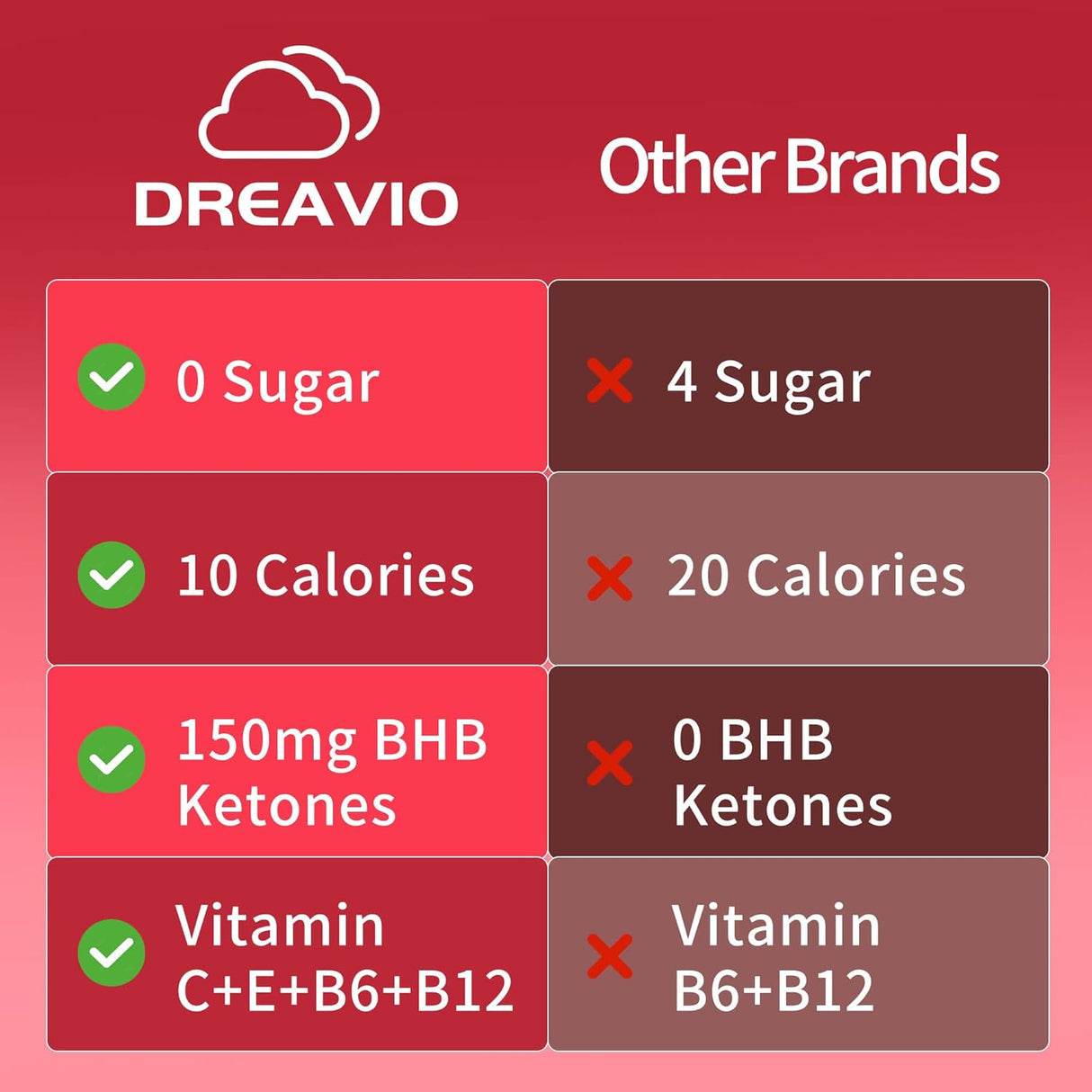 Suplementos sin azúcar para pérdida de peso de vinagre