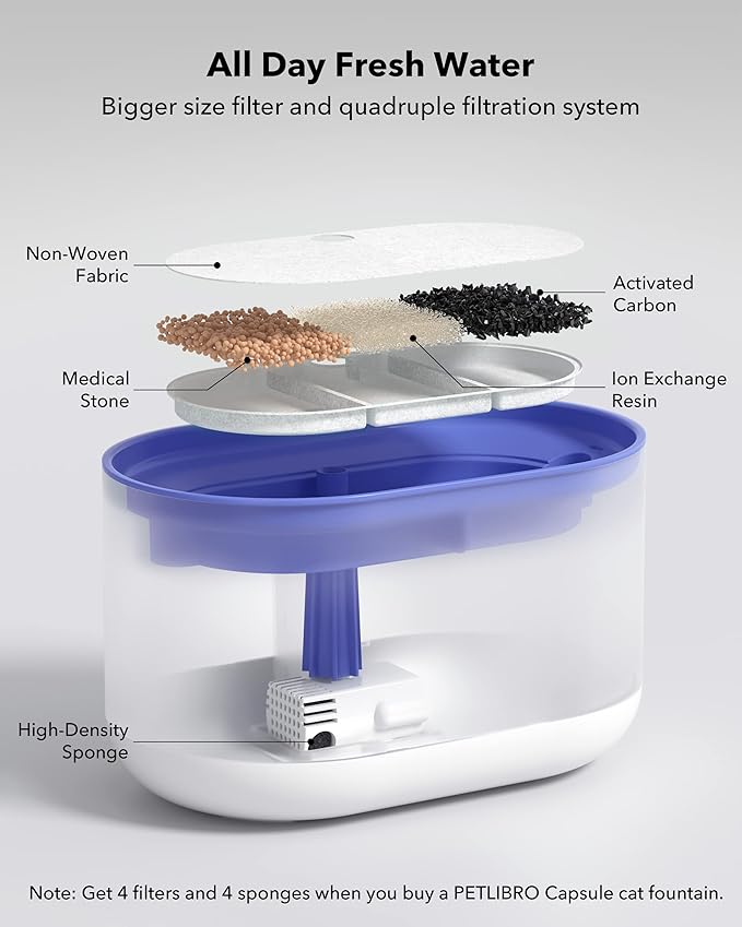 Bebedero de 2,1 L para gatos, sin BPA PLWF002 PETLIBRO