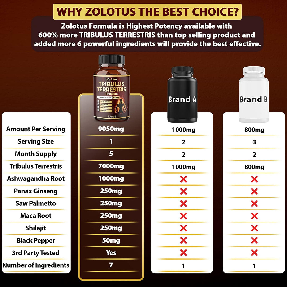 suministro de 5 meses 9050 mg cápsula energía