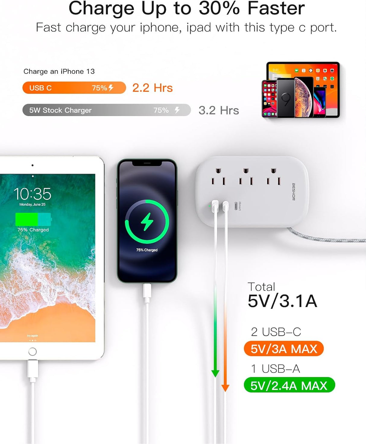 Tira de alimentación USB C de viaje, cable de extensión ultra plano, regleta de alimentación de enchufe plano, 3 salidas con 3 puertos USB (2 USB C), cable de extensión envuelto de 3.2 pies para