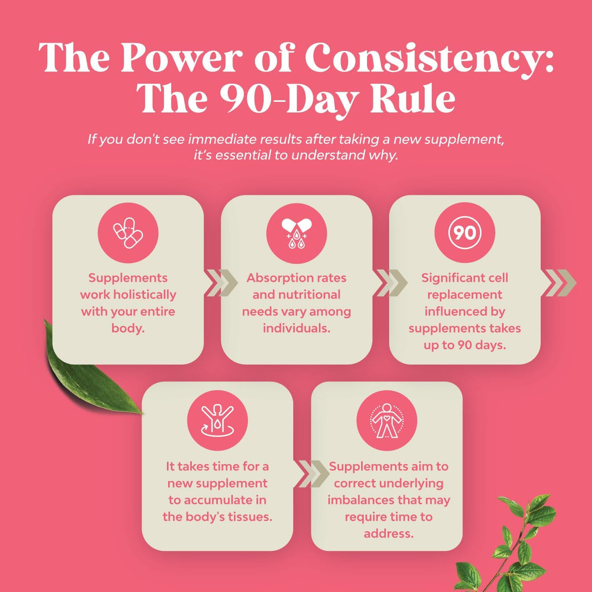 Equilibrio hormonal para mujeres de todas las edades