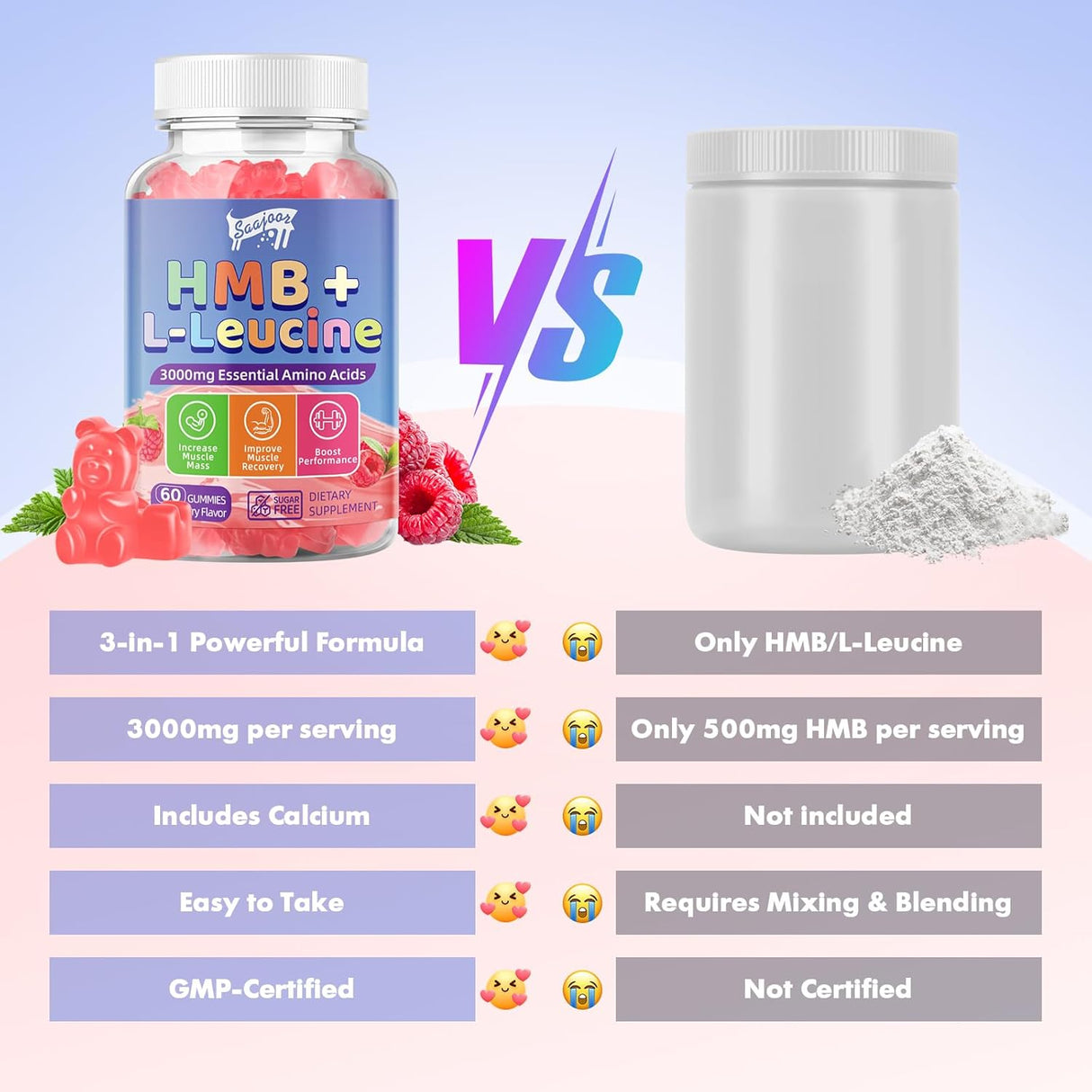 Gummies HMB & L-Leucina 3000mg Veganas 60 unidades