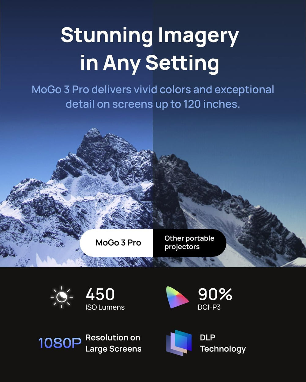 Proyector XGIMI MoGo 3 Pro, 450 lúmenes, Google TV, portátil