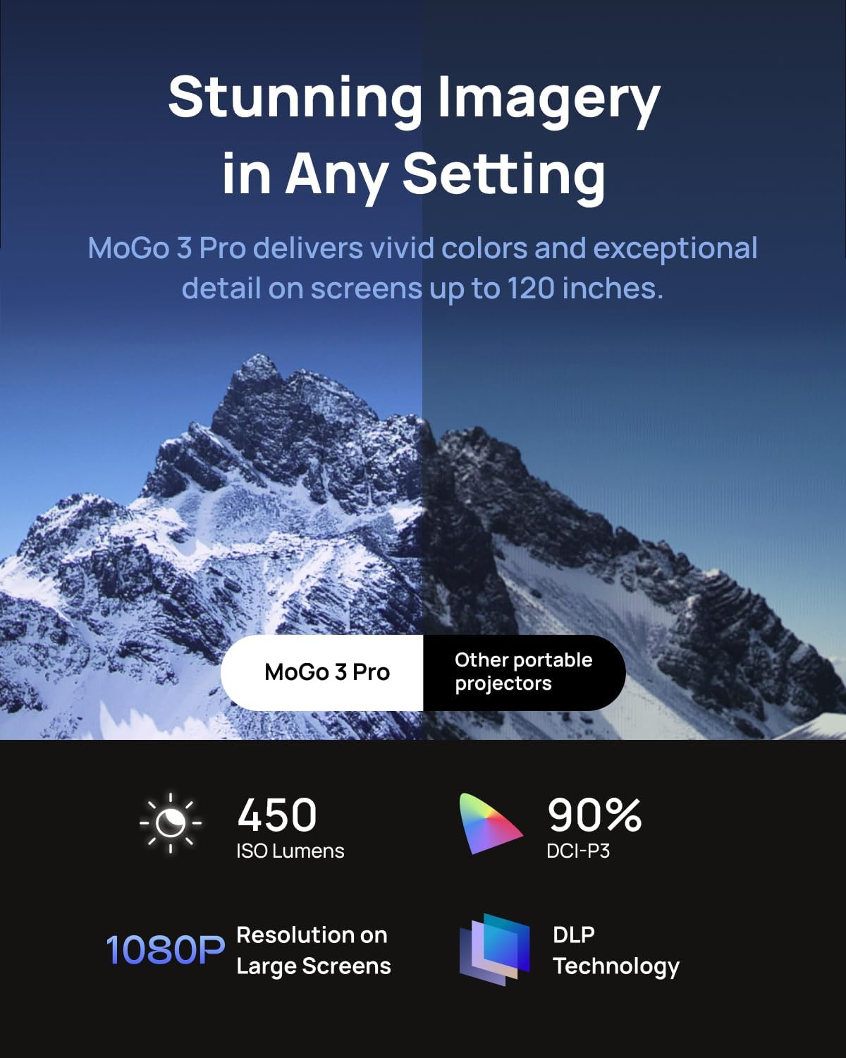 Proyector XGIMI MoGo 3 Pro, 450 lúmenes, Google TV, portátil