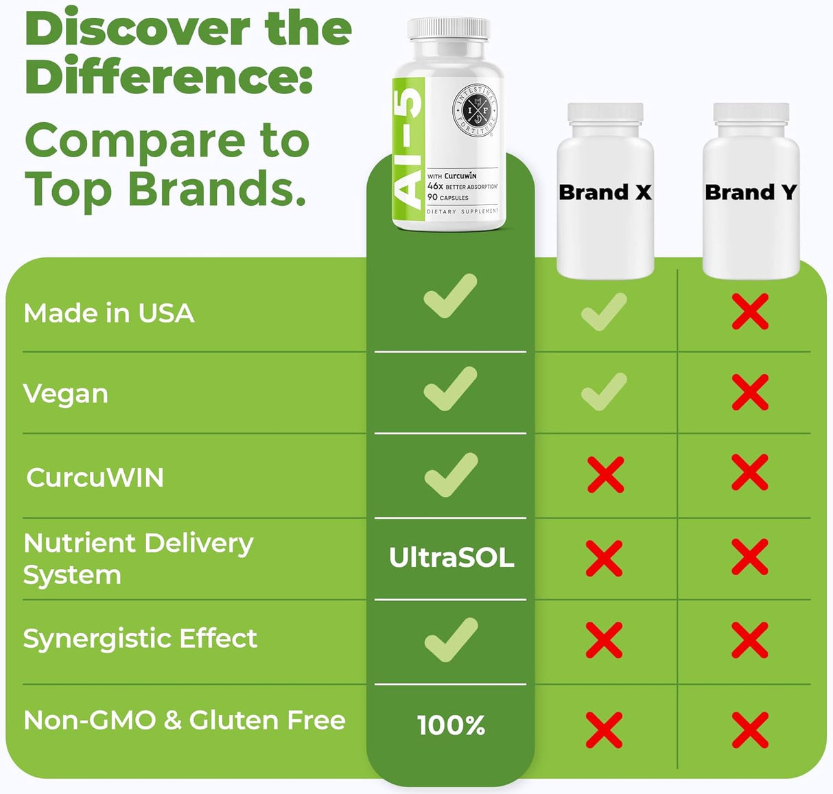 Suplemento Digestivo Intestinal Fortitude AI-5, Sin GMO, Sin Lácteos