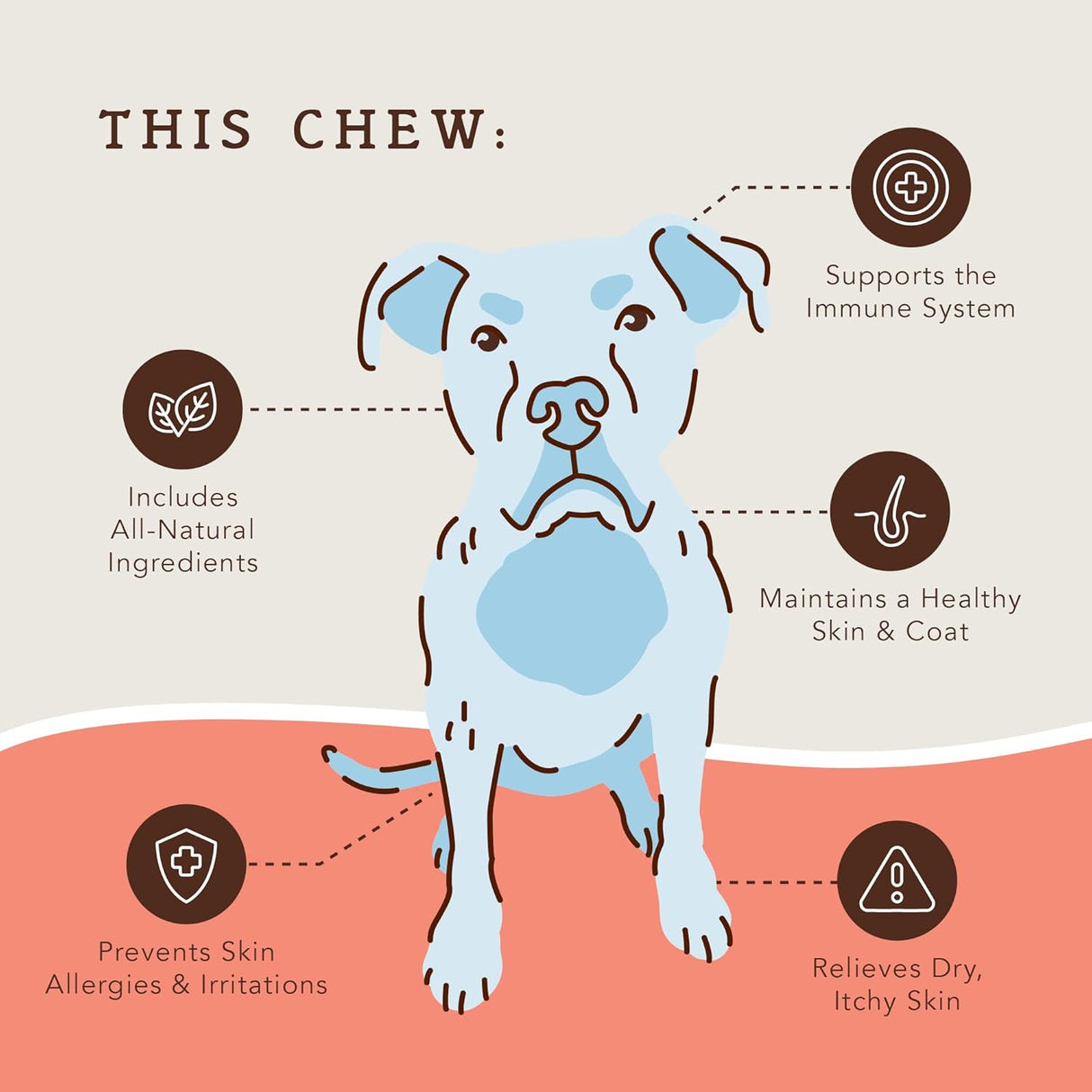 Vitaminas Masticables para piel y pelaje sabor a salmón