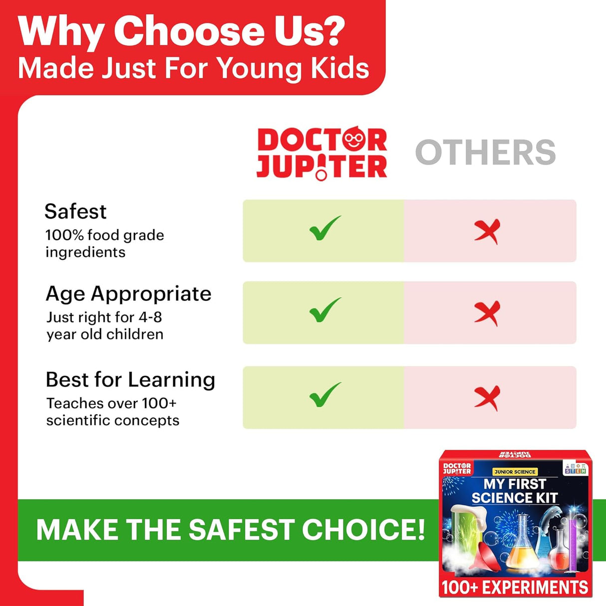 Kit de Ciencia Doctor Jupiter | 100+ Experimentos Educativos
