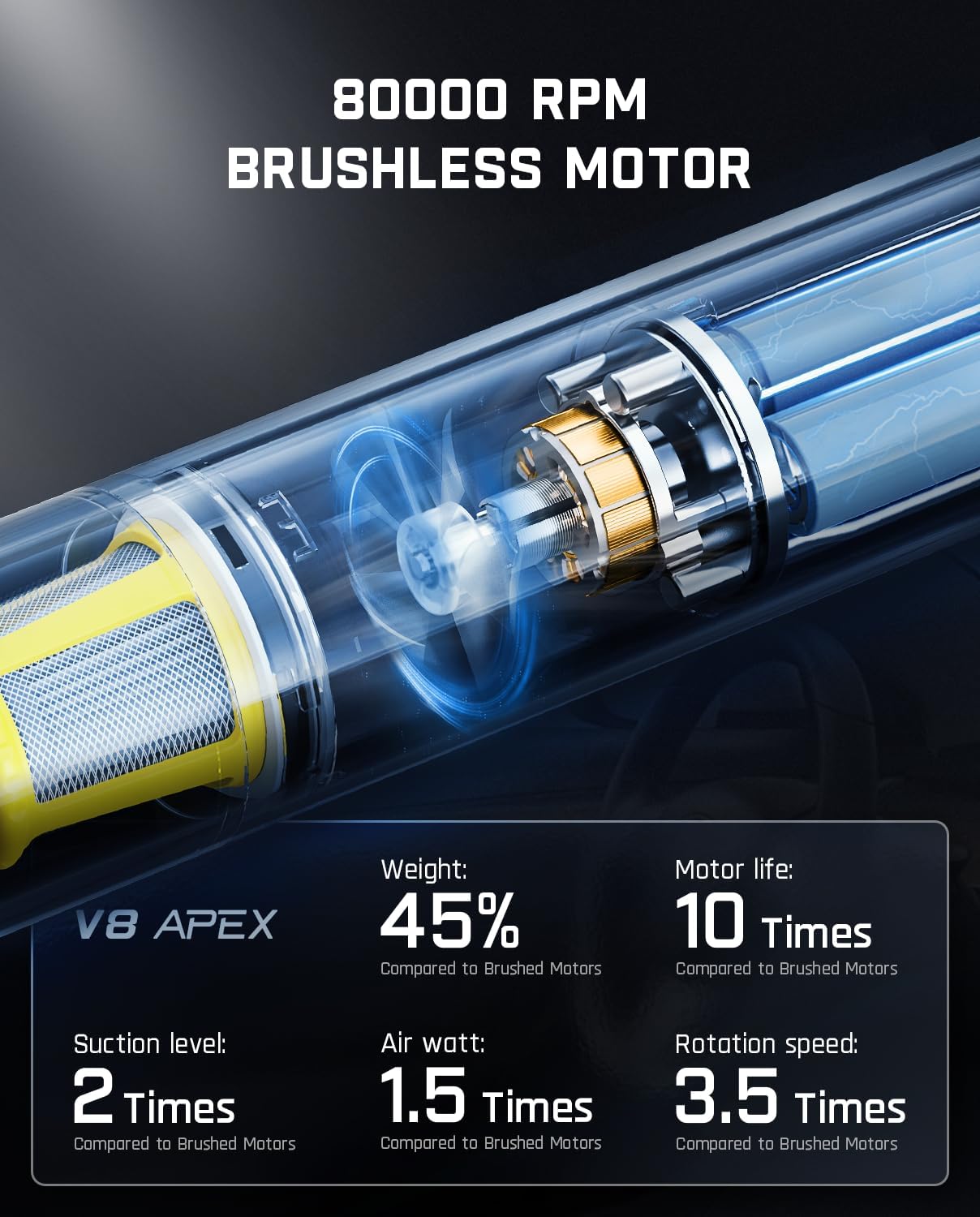 Aspiradora de Coche Alta Potencia 19000PA Mini Fanttik