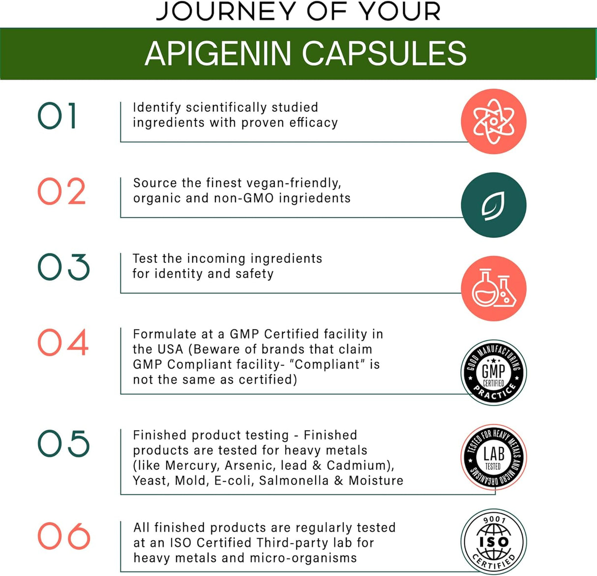 Suplemento de apigenina con resveratrol 50 mg de apigenina