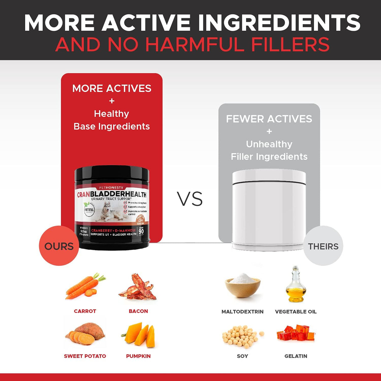 Vitaminas Arándano para perros Los suplementos para perros