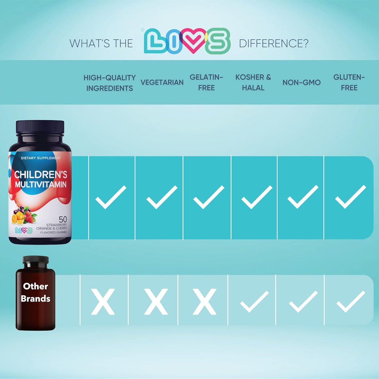 Suplemento Gomita Multivitamínico infantil masticable 50 und