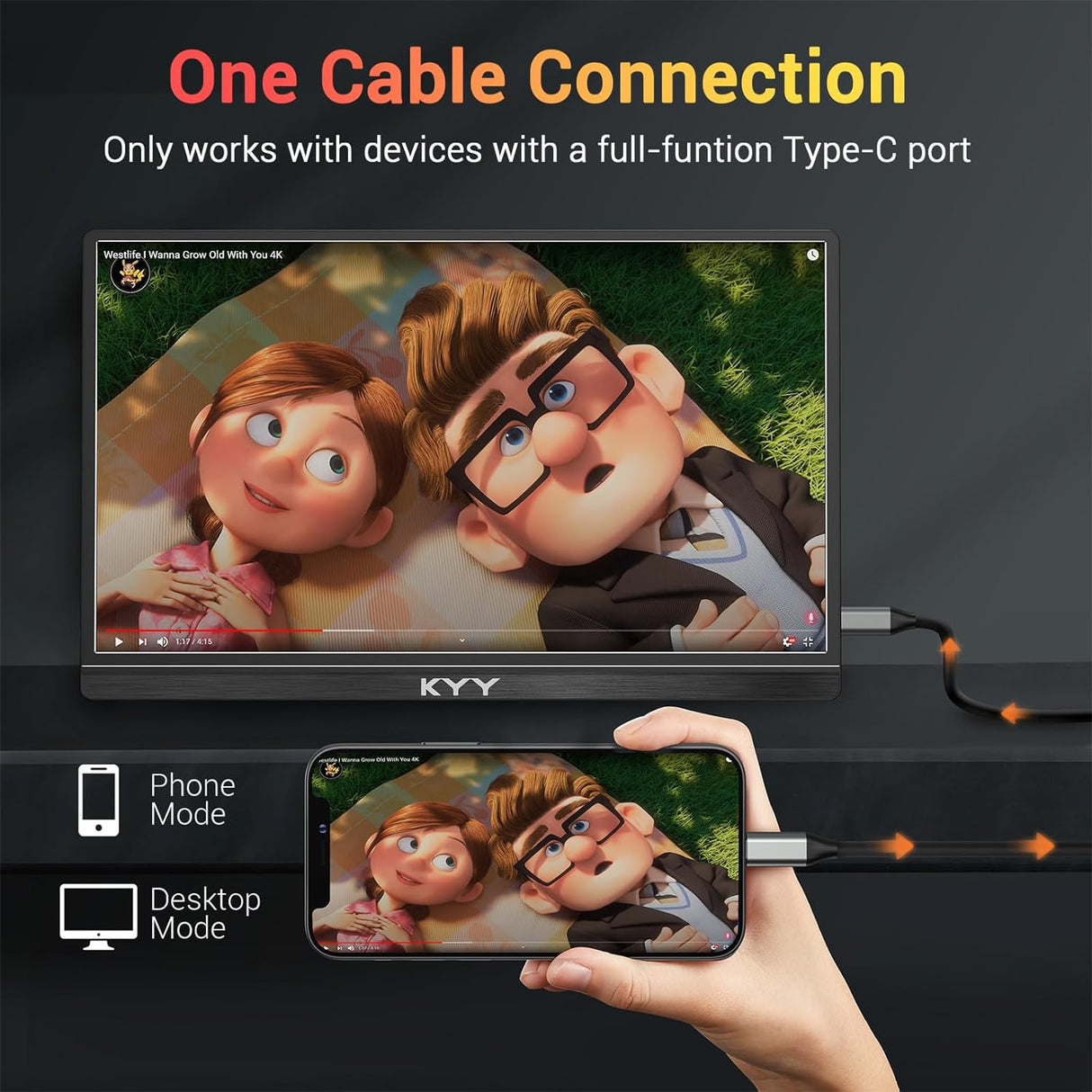 Monitor portátil KYY 15.6'' FHD 1080P USB-C HDMI, ultradelgado